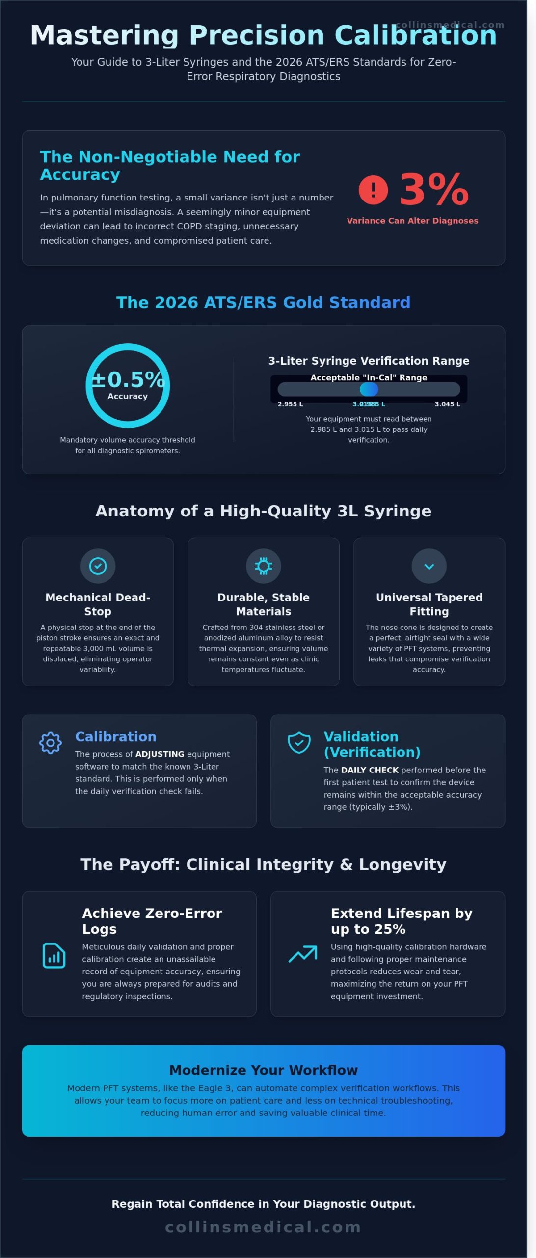 Calibration Syringes: The Clinical Guide to PFT Accuracy in 2026