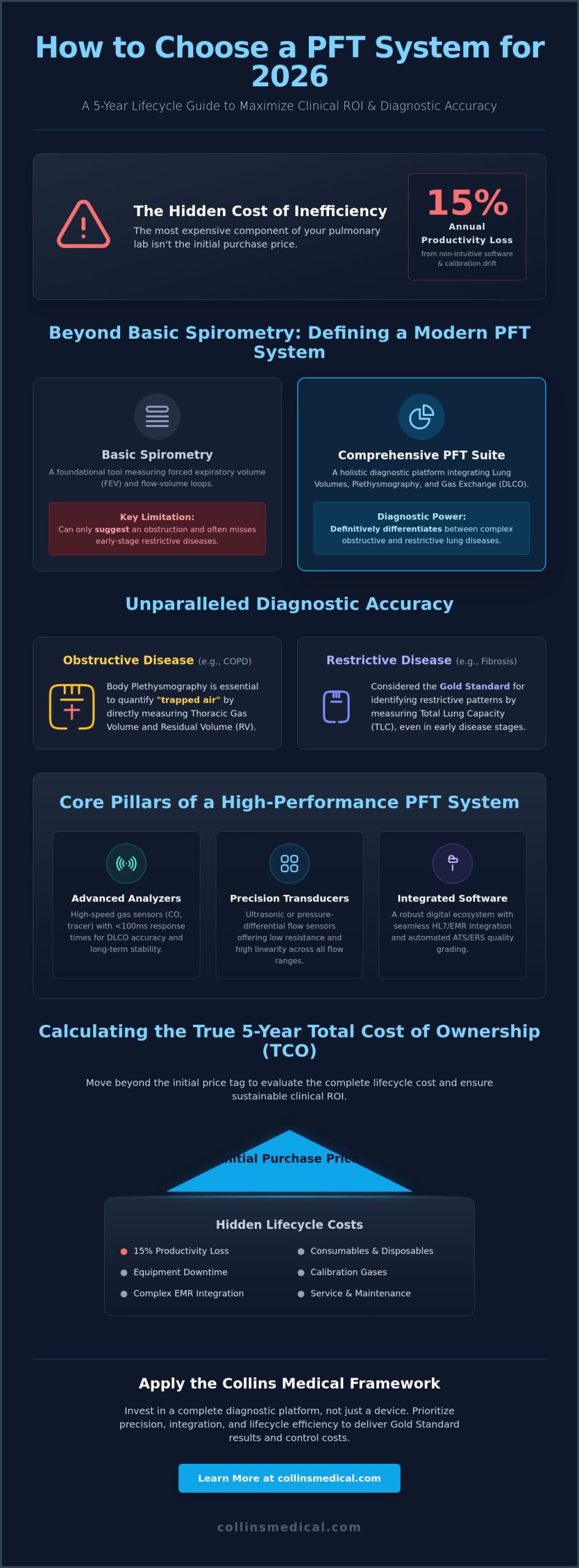 How to Choose a PFT System: A Clinical and Operational Selection Guide for 2026