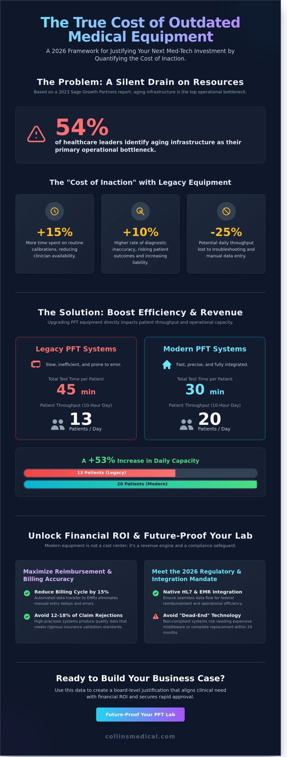 How to Justify Capital Expenditure for Medical Devices: A Strategic Guide for 2026