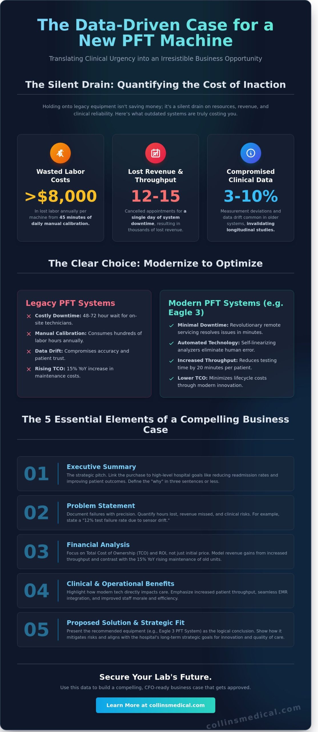 How to Write a Winning Business Case for a New PFT Machine: A 2026 Guide