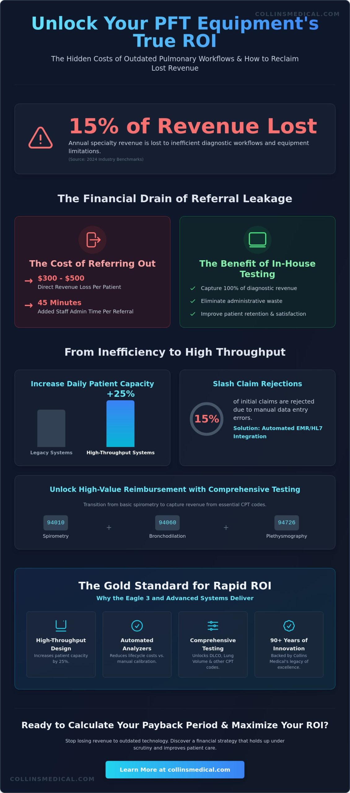 PFT Equipment Return on Investment: A Strategic Guide for Healthcare Leaders in 2026