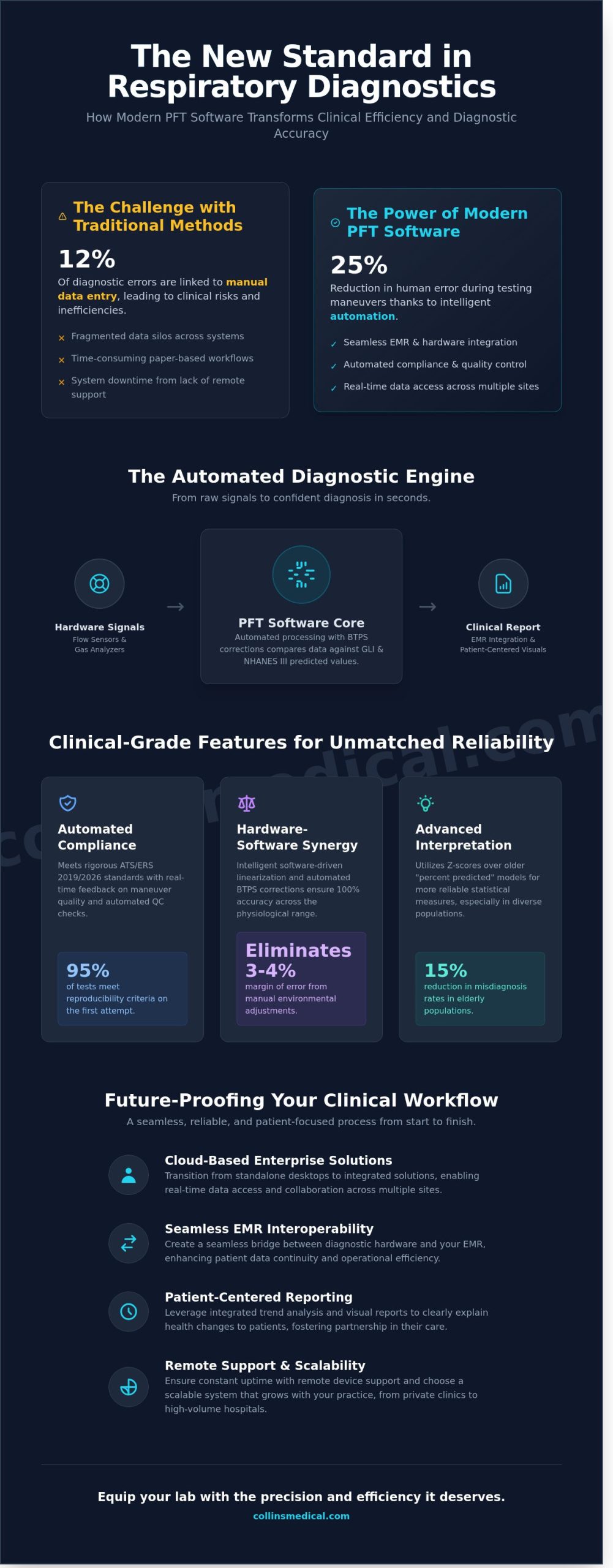 PFT Software: The Definitive Guide to Clinical Respiratory Diagnostics in 2026