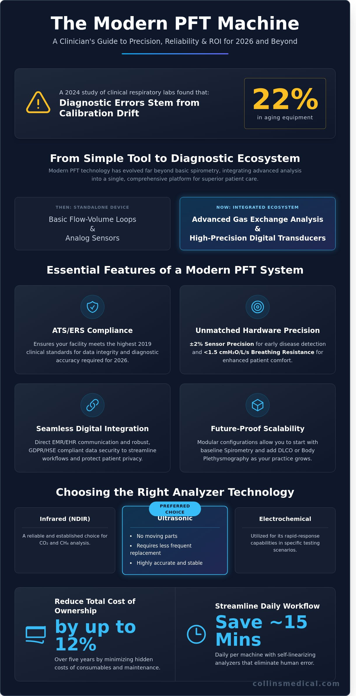 The 2026 Guide to Selecting a PFT Test Machine: Clinical Standards & Technology