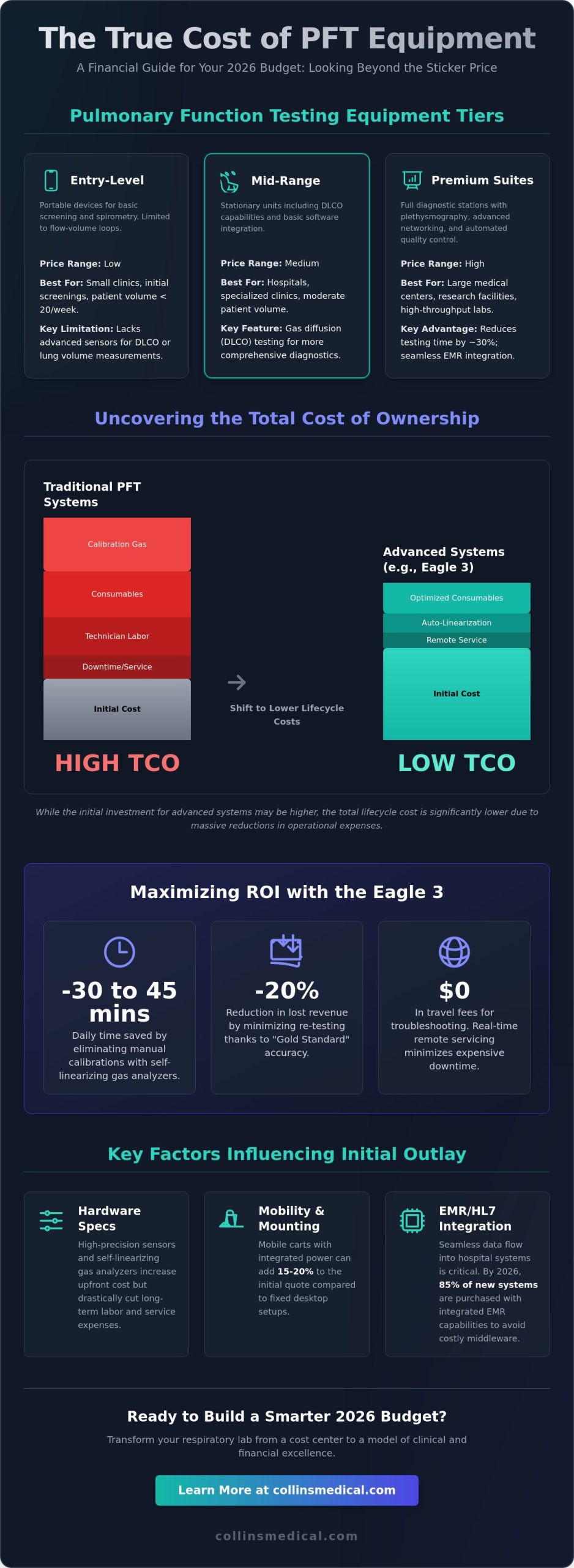 The Cost of New PFT Equipment in 2026: A Comprehensive Budgeting Guide