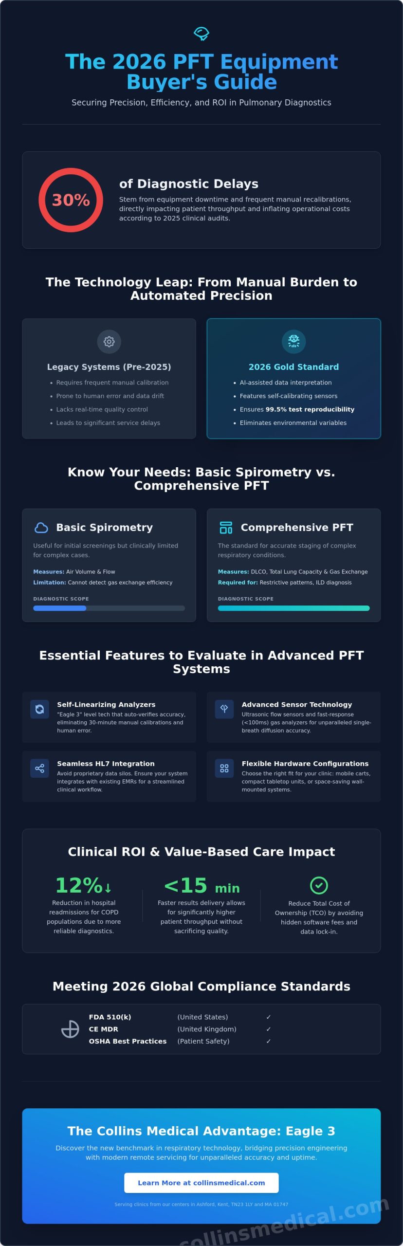 The Ultimate PFT Equipment Buyer’s Guide for 2026: Precision, ROI, and Innovation