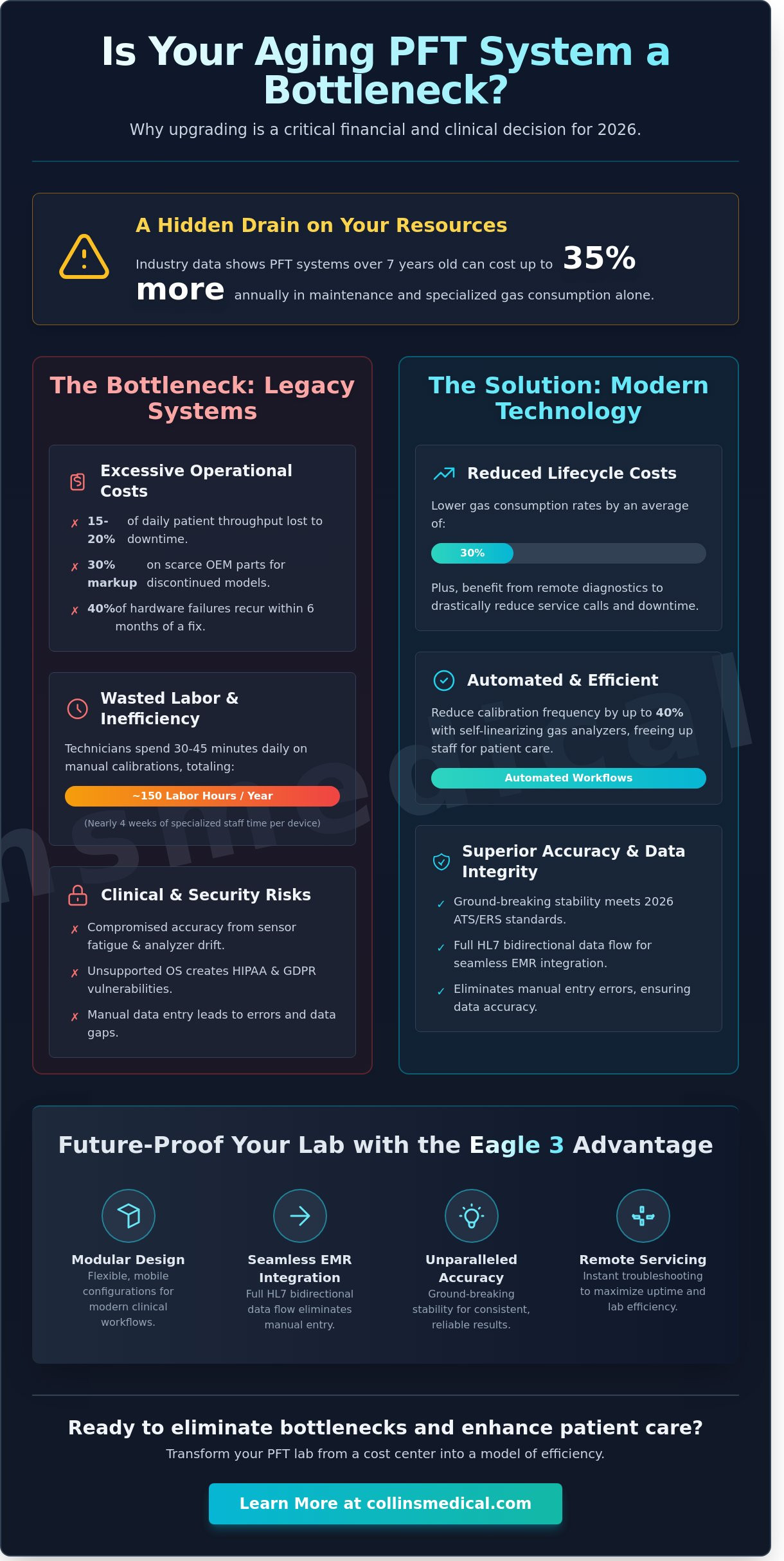 Upgrading an Old PFT System: The 2026 Strategic Buying Guide