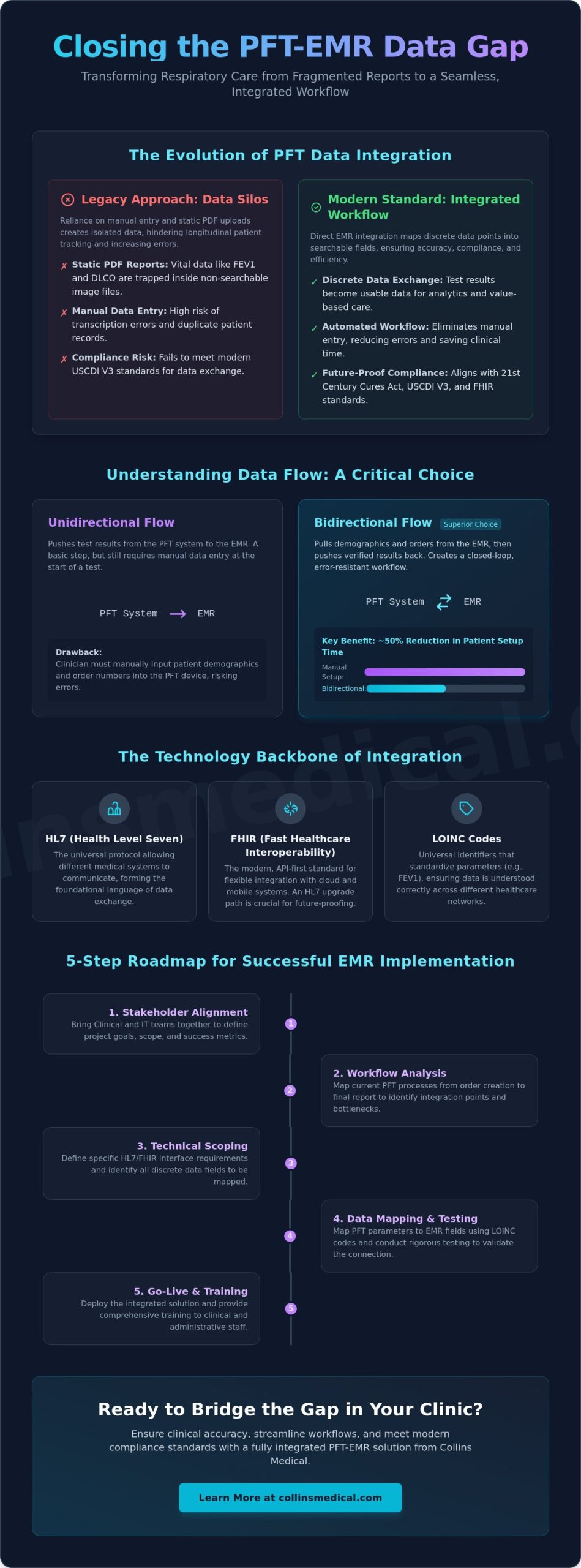 PFT Software with EMR Integration: A 2026 Guide to Clinical Efficiency