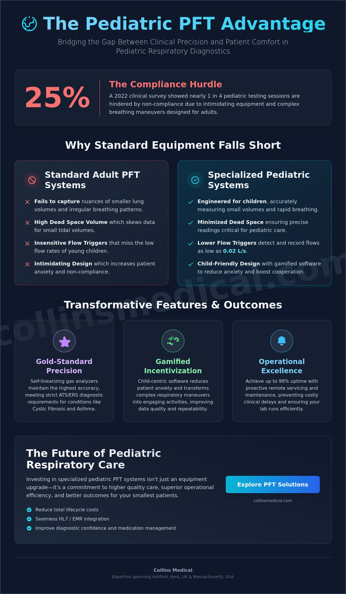 Pediatric Pulmonary Function Testing Equipment: A Clinician’s Guide to Precision & Reliability